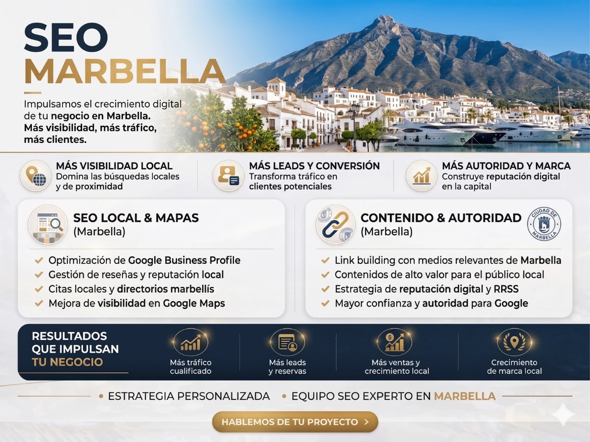 Infografía SEO de Marbella con datos de visibilidad, tráfico orgánico y posicionamiento web.
