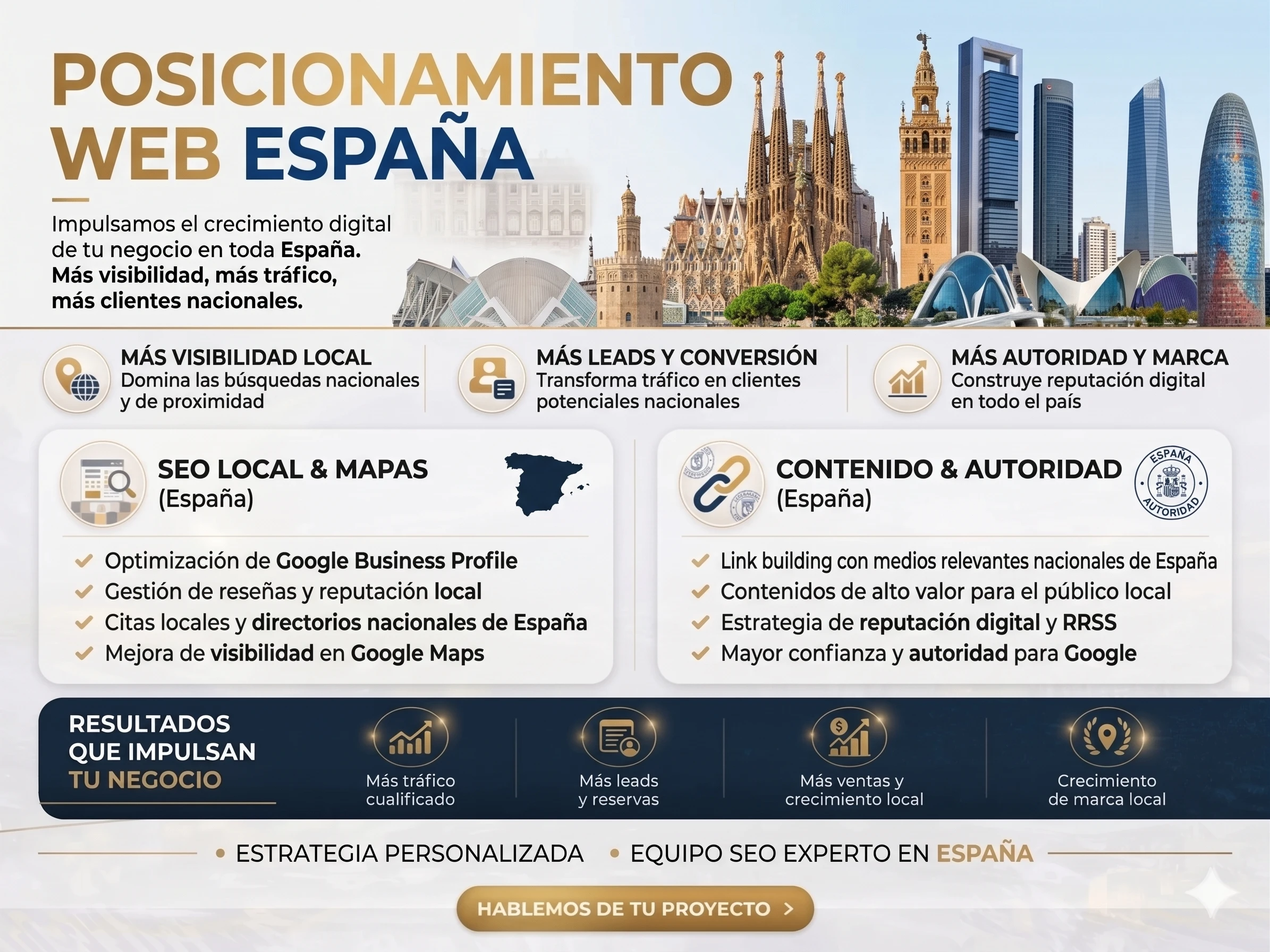 Infografía profesional de posicionamiento web en España que detalla servicios de SEO local, link building y contenidos para empresas nacionales, con siluetas de monumentos icónicos de fondo.