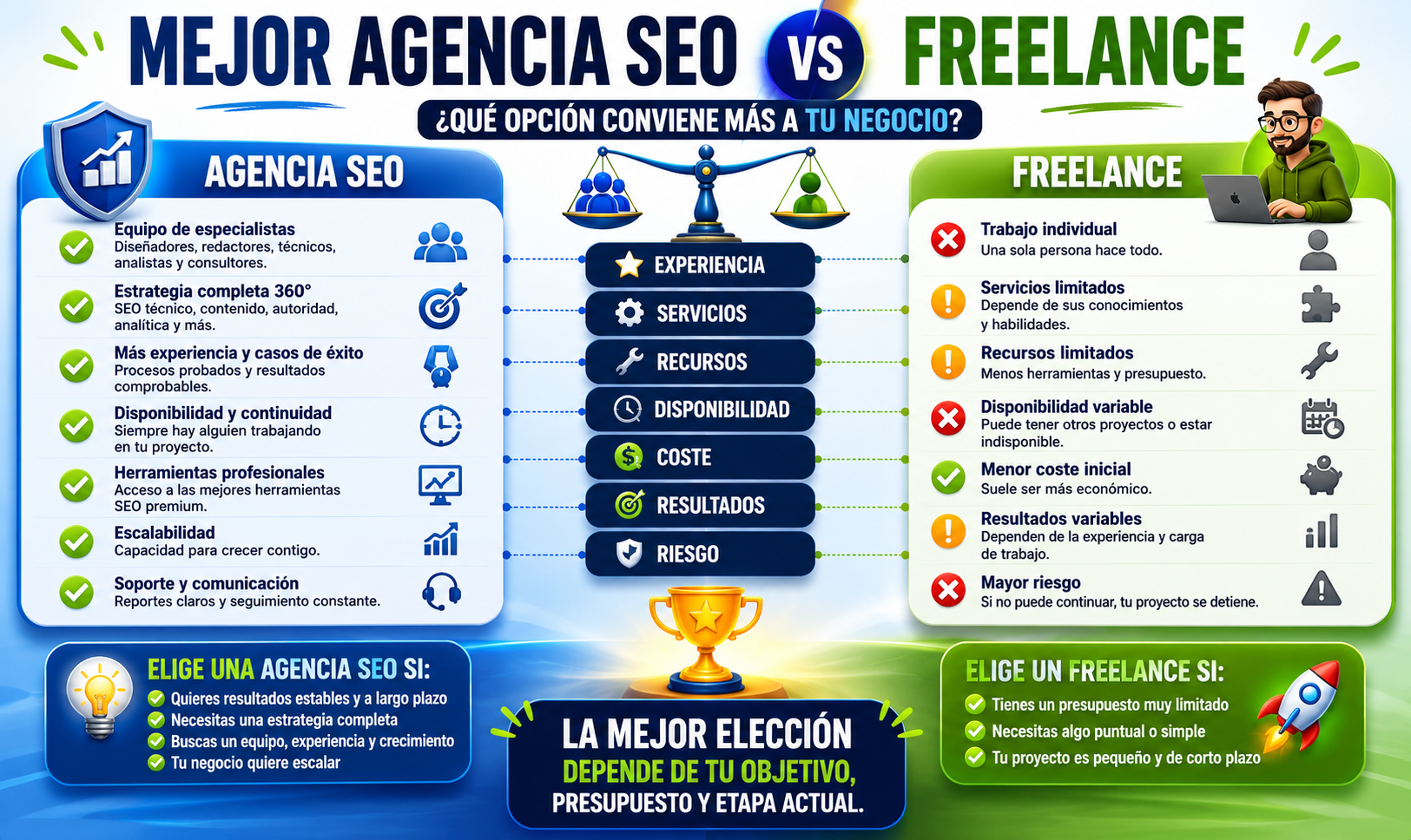 Infografía comparativa entre Agencia SEO y Freelance SEO mostrando diferencias en recursos, experiencia y resultados.
