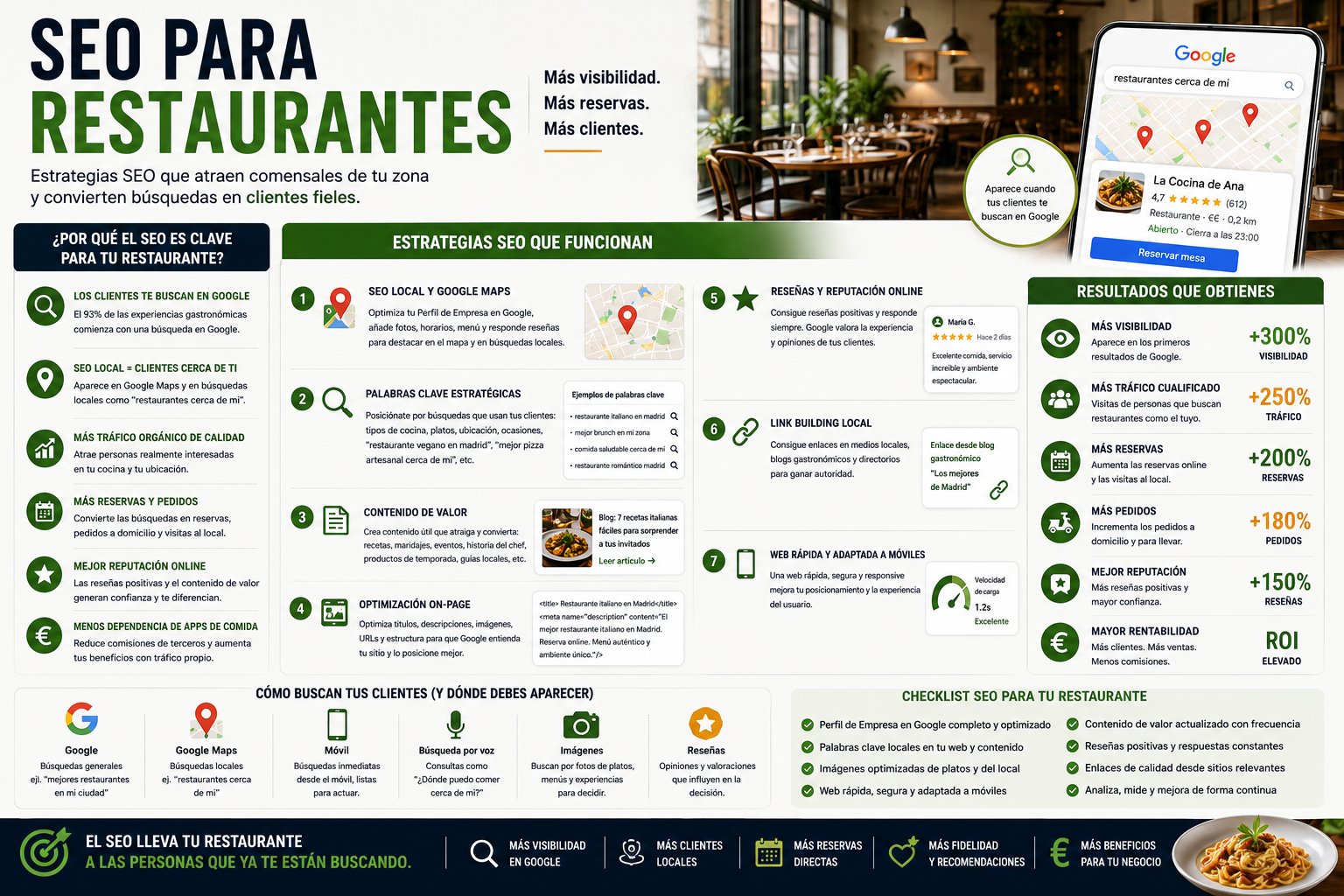 Infografía horizontal SEO para restaurantes con estrategias de posicionamiento web, SEO local, Google Maps y captación de clientes.