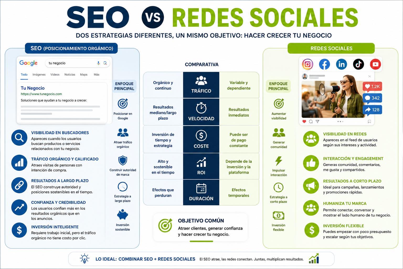 Infografía SEO vs Redes Sociales comparando tráfico orgánico, engagement, ROI, visibilidad online y estrategias de marketing digital para empresas en España.